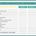 Comment marche un compte d’exploitation prévisionnel ?